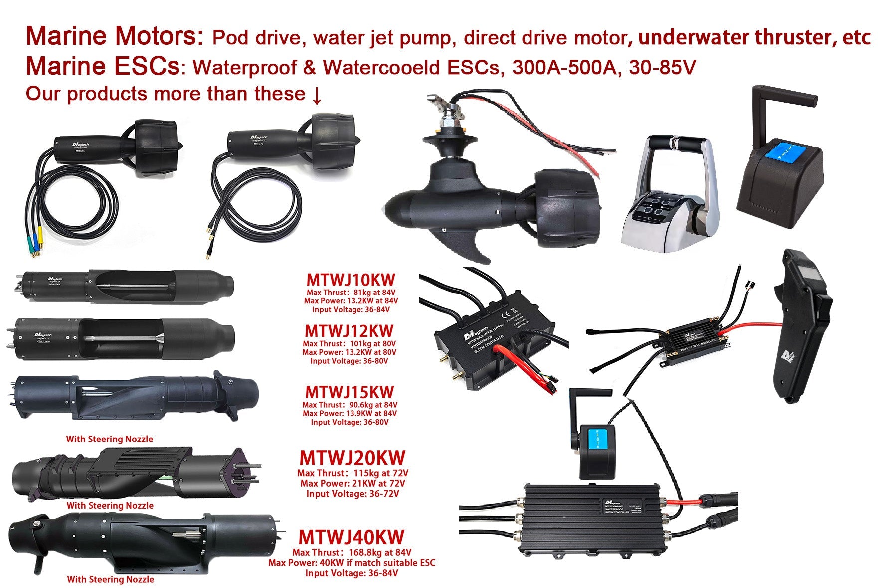 Underwater Thruster