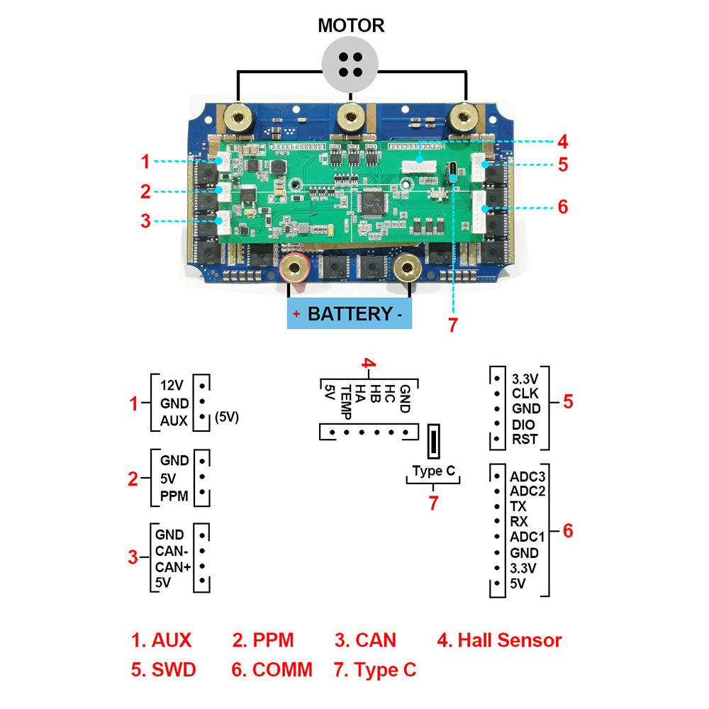 MAYRC 300A V7.5 High voltage VESCTOOL Compatible Speed Controller for All Terrain Offroad Skateboard