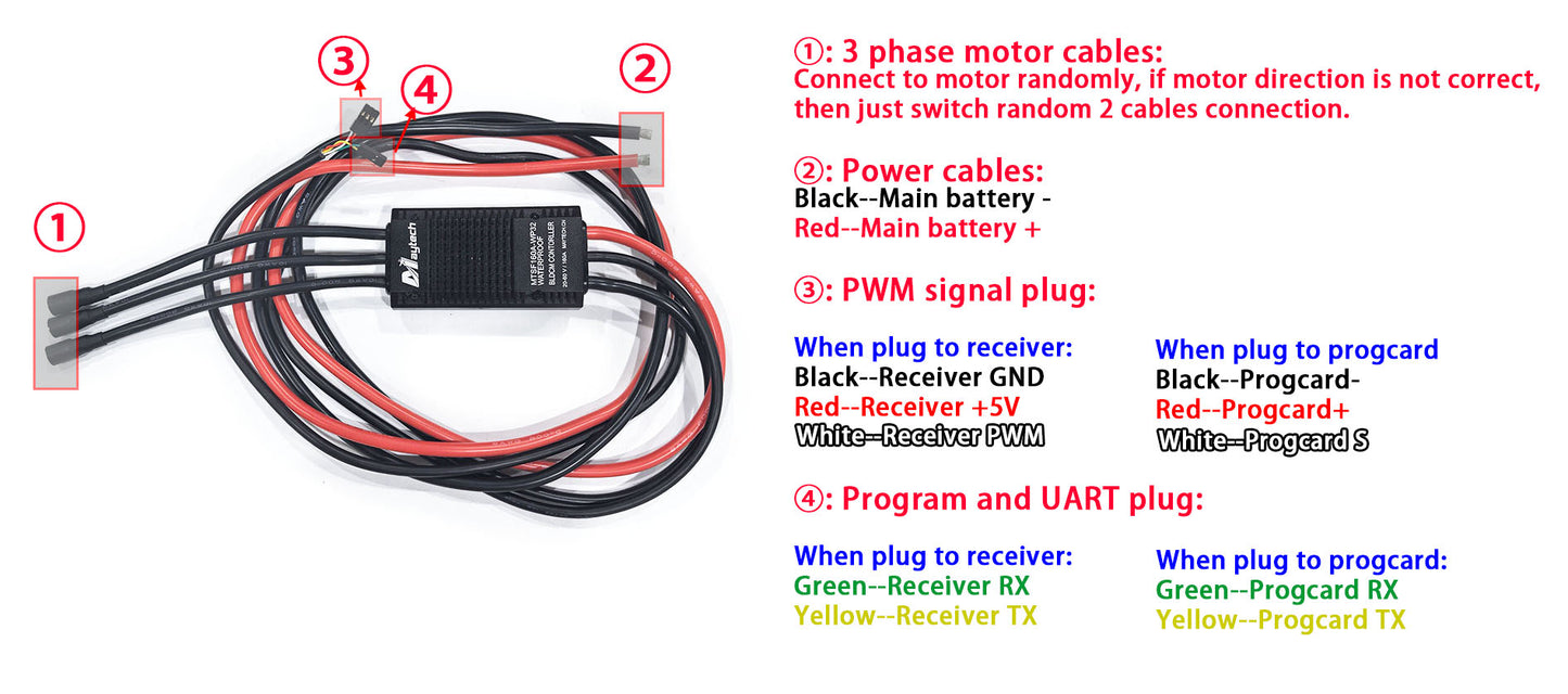 In Stock 160A 60V Marine Waterproof ESC Compact Size for Foil Assist Efoil Board Support UART / PWM