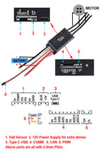 In Stock MTSPF75200 75V 200A VESC Speed Controller for Electric Mountainboard Fighting Robots