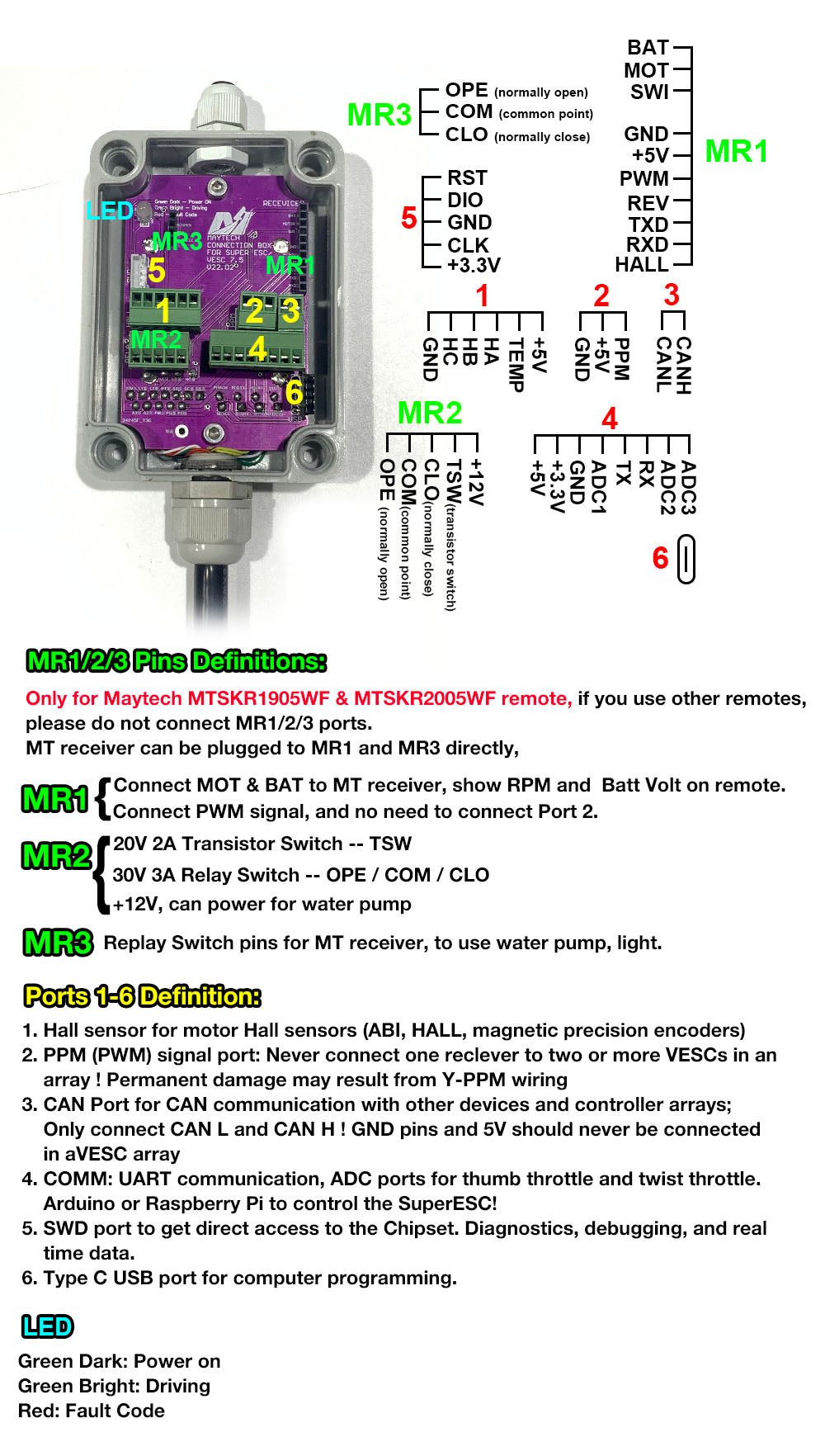 IP68 Waterproof 75V 300A Marine VESC based on V75/300 for Efoil Surfboard Kayak