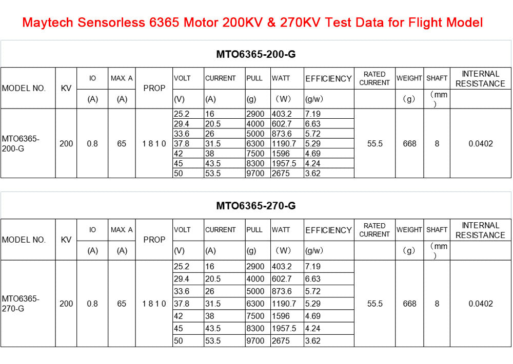 Maytech MTO6365 BLDC Motor Outrunner Sensorless 90KV / 220KV /270KV for Flighting Robots / Skateboard / Aircraft / Helicopter