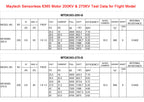 Maytech MTO6365 BLDC Motor Outrunner Sensorless 90KV / 220KV /270KV for Flighting Robots / Skateboard / Aircraft / Helicopter